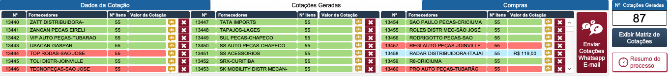 Dashboard de Indicadores