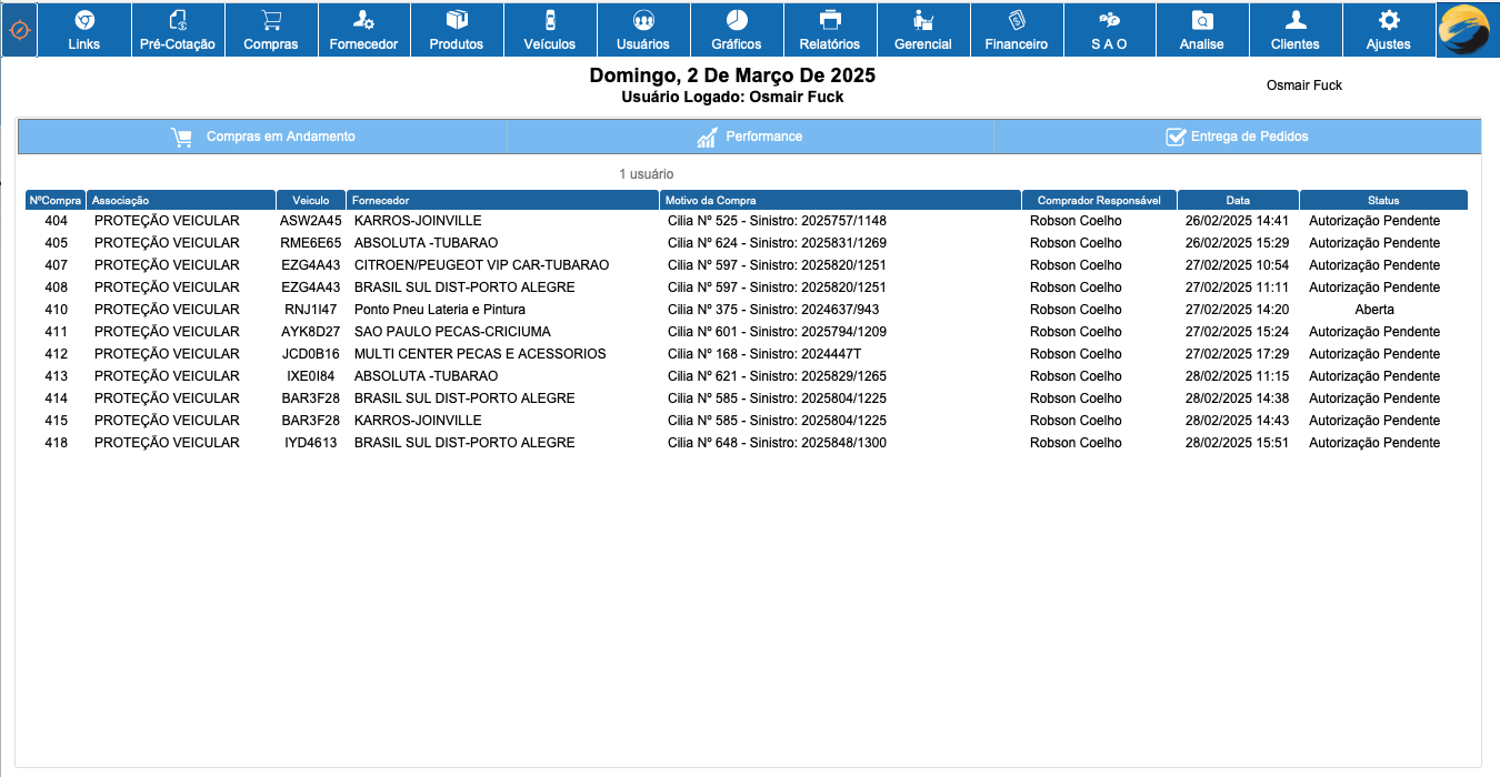 Dashboard de Indicadores