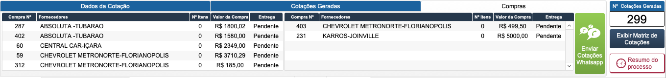 Dashboard de Indicadores